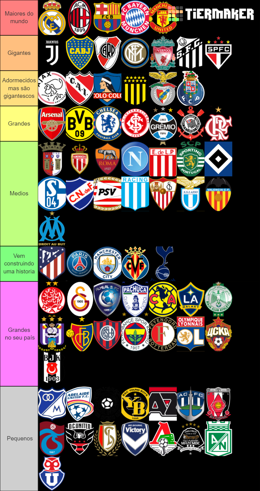 World Football/Soccer Teams (Times de Futebol do Mundo) Tier List ...