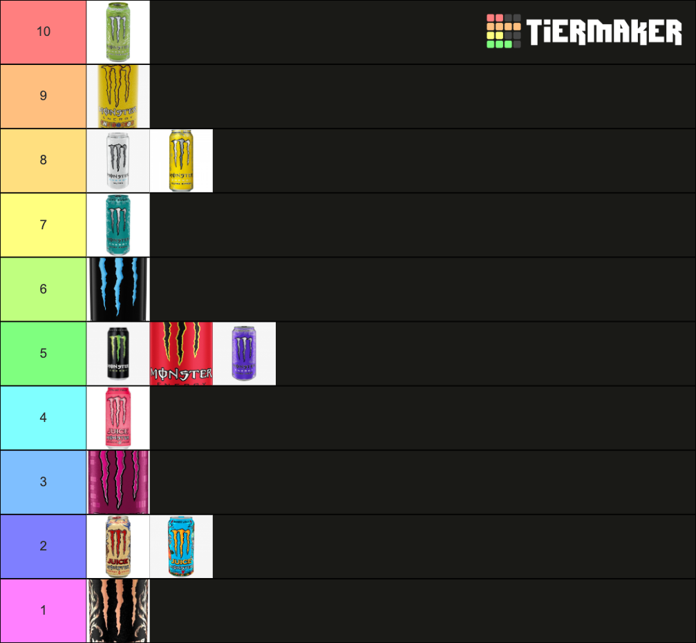 Monster Energy Drinks Tier List Community Rankings TierMaker