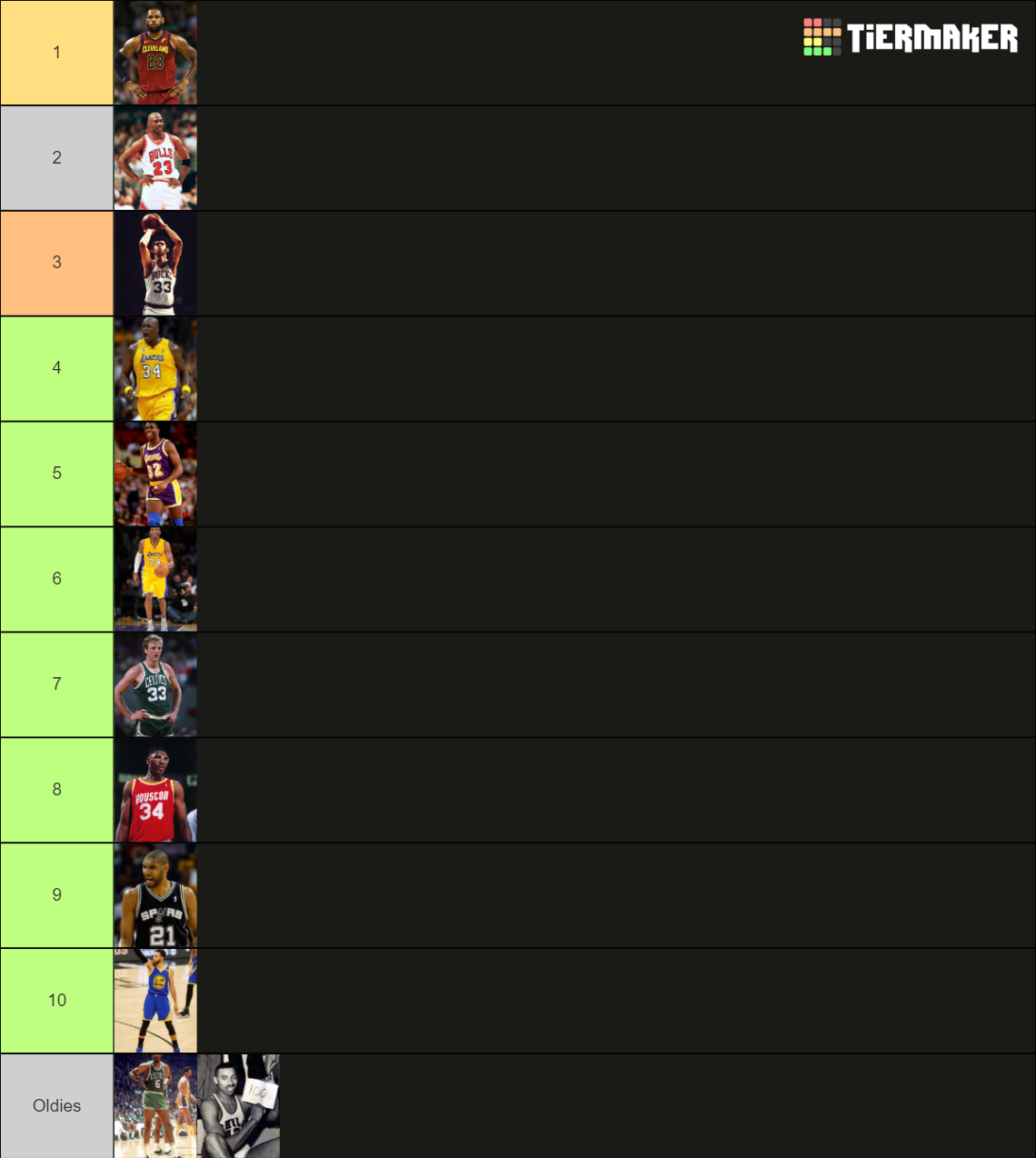 NBA top 50 players of all time Tier List Rankings) TierMaker