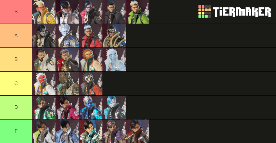 crypto skins tier list