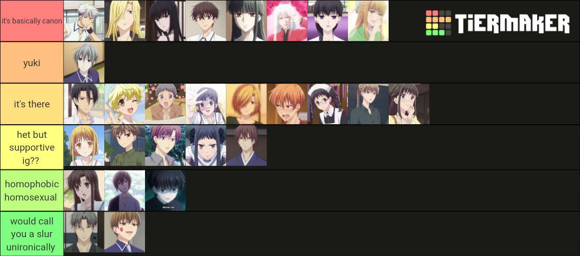Fruits Basket Characters season 1&2 Tier List Rankings