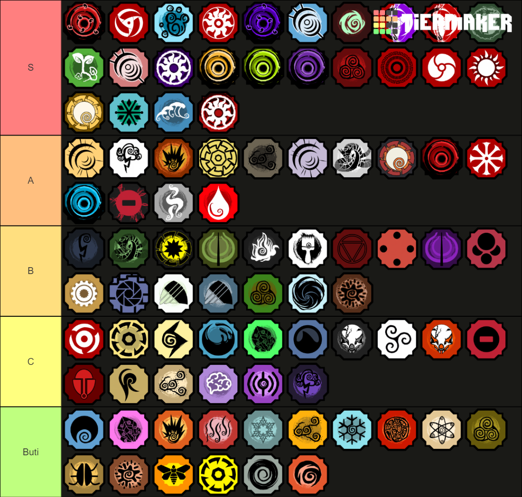 New Bloodline (Shindo Life) Tier List (Community Rankings) - TierMaker