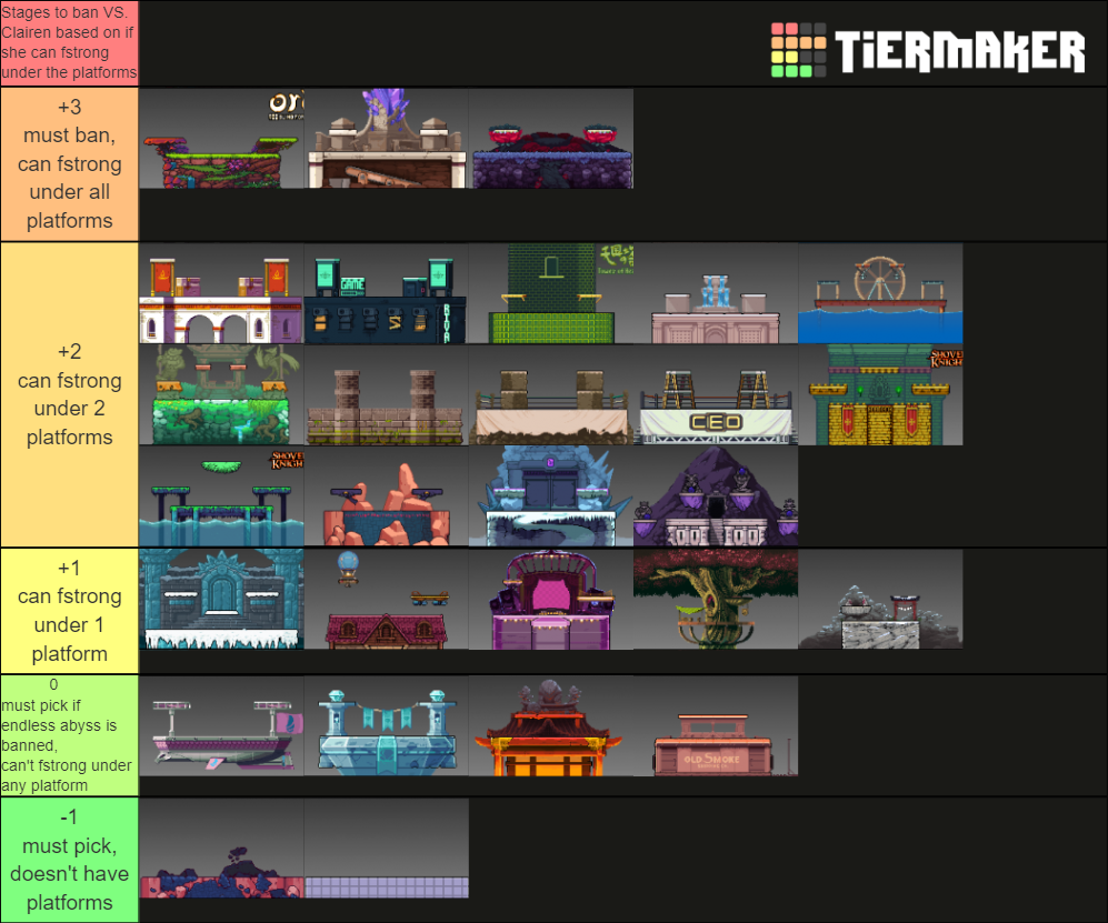 Rivals of Aether Stage Template Tier List Rankings) TierMaker