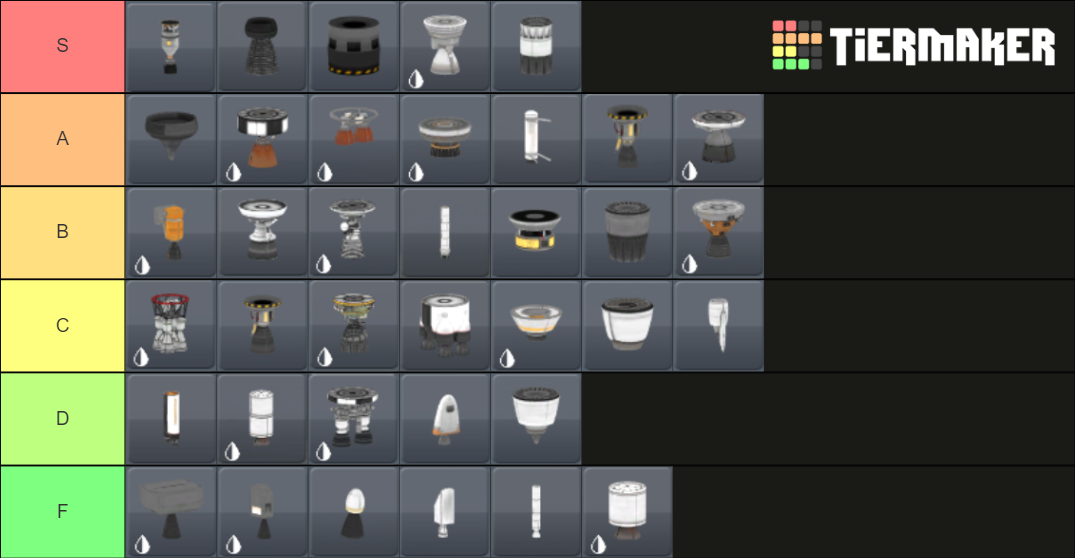 Kerbal Space Program(KSP) All Engines Tier List Rankings