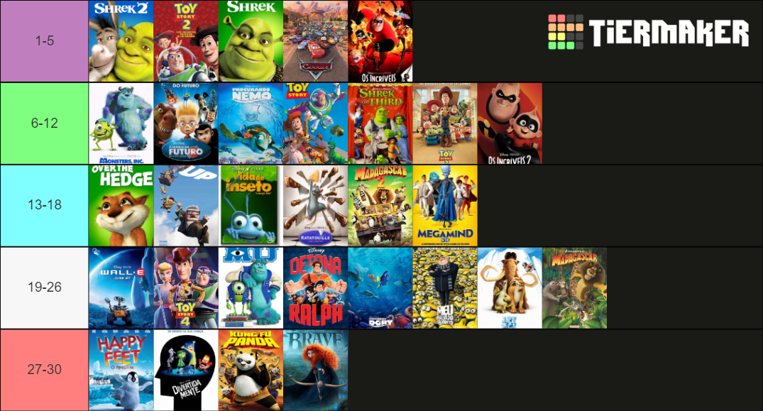 Pixar And Dreamworks Top 25 Tier List Community Rankings Tiermaker 5992