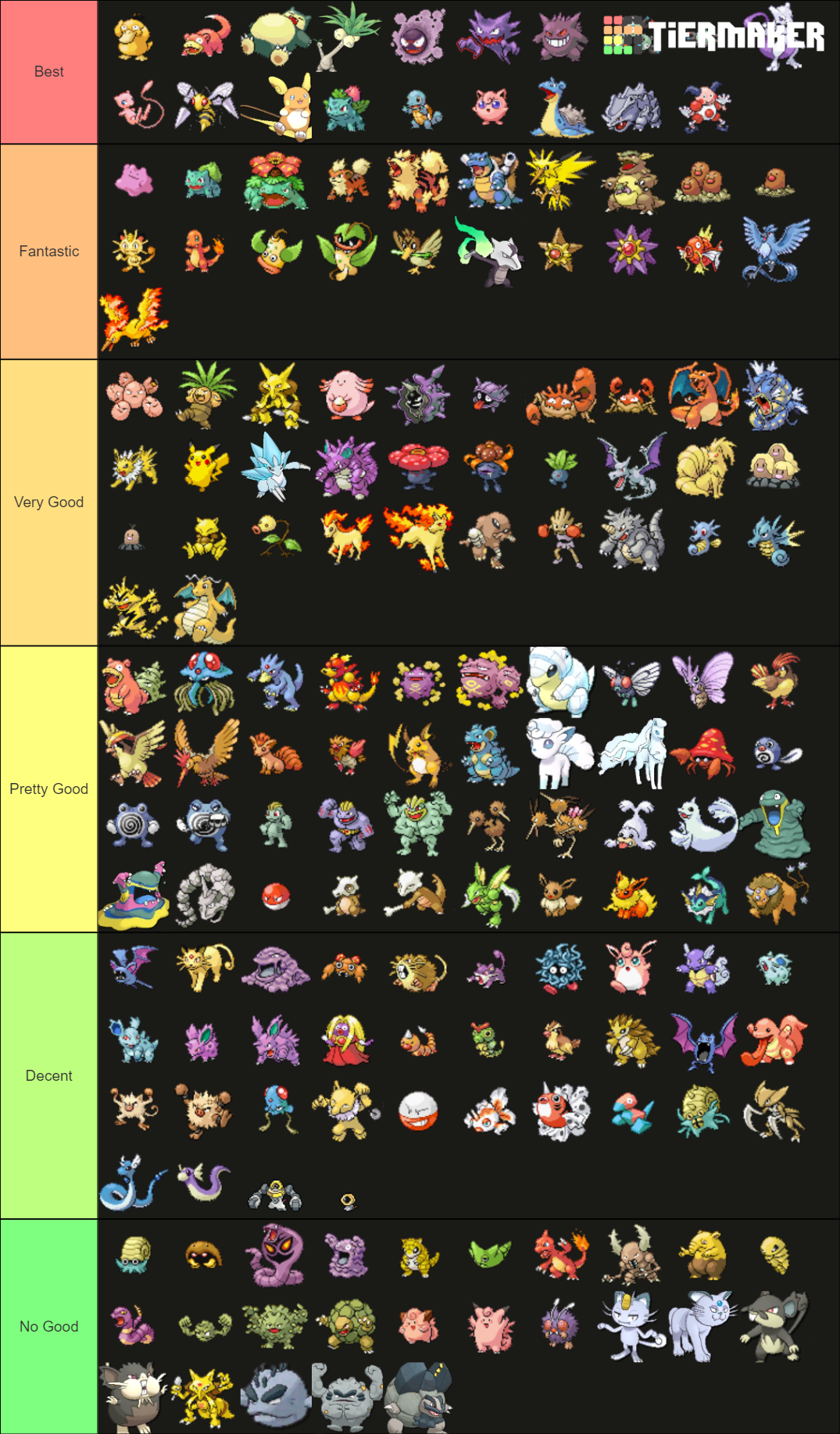 All Kanto Pokemon Tier List Community Rankings Tiermaker