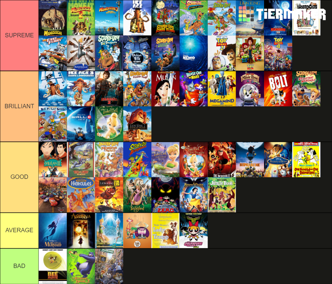 2023 Animated Movies Tier List