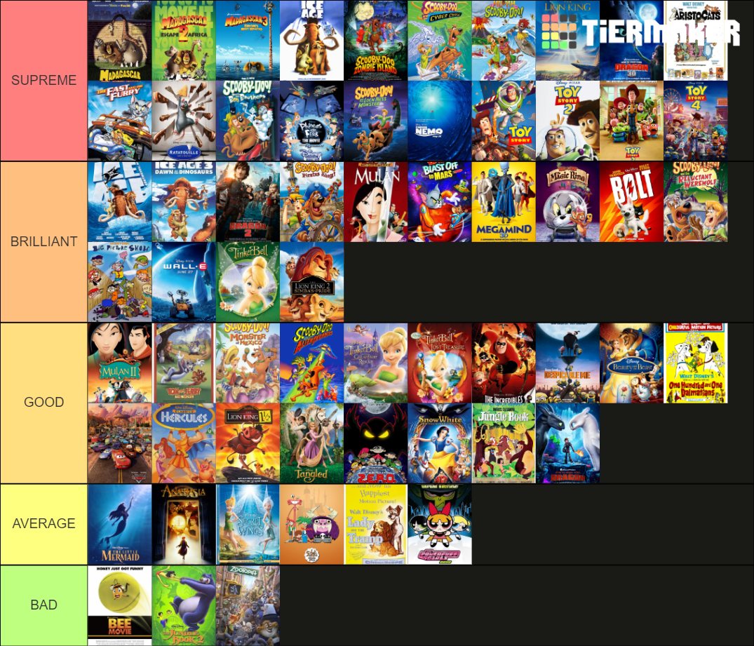 TOP TIER ANIMATED MOVIES Tier List (Community Rankings) - TierMaker