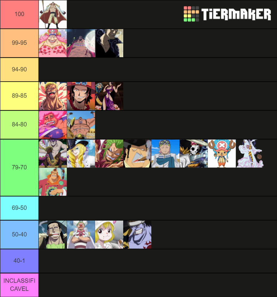 One Piece Power Ranking Tier List Tierlists Com Vrogue Co