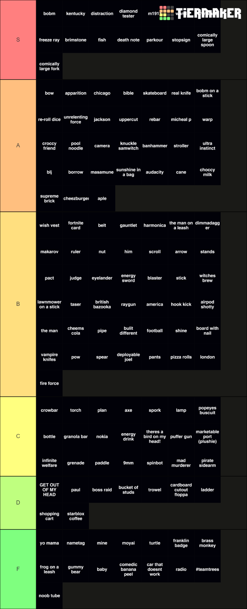 Item Asylum Tier List (Community Rankings) - TierMaker