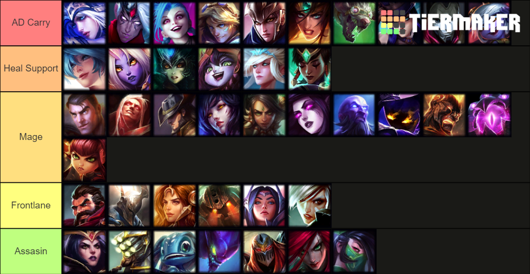 Lol Champions Tier List Rankings) TierMaker