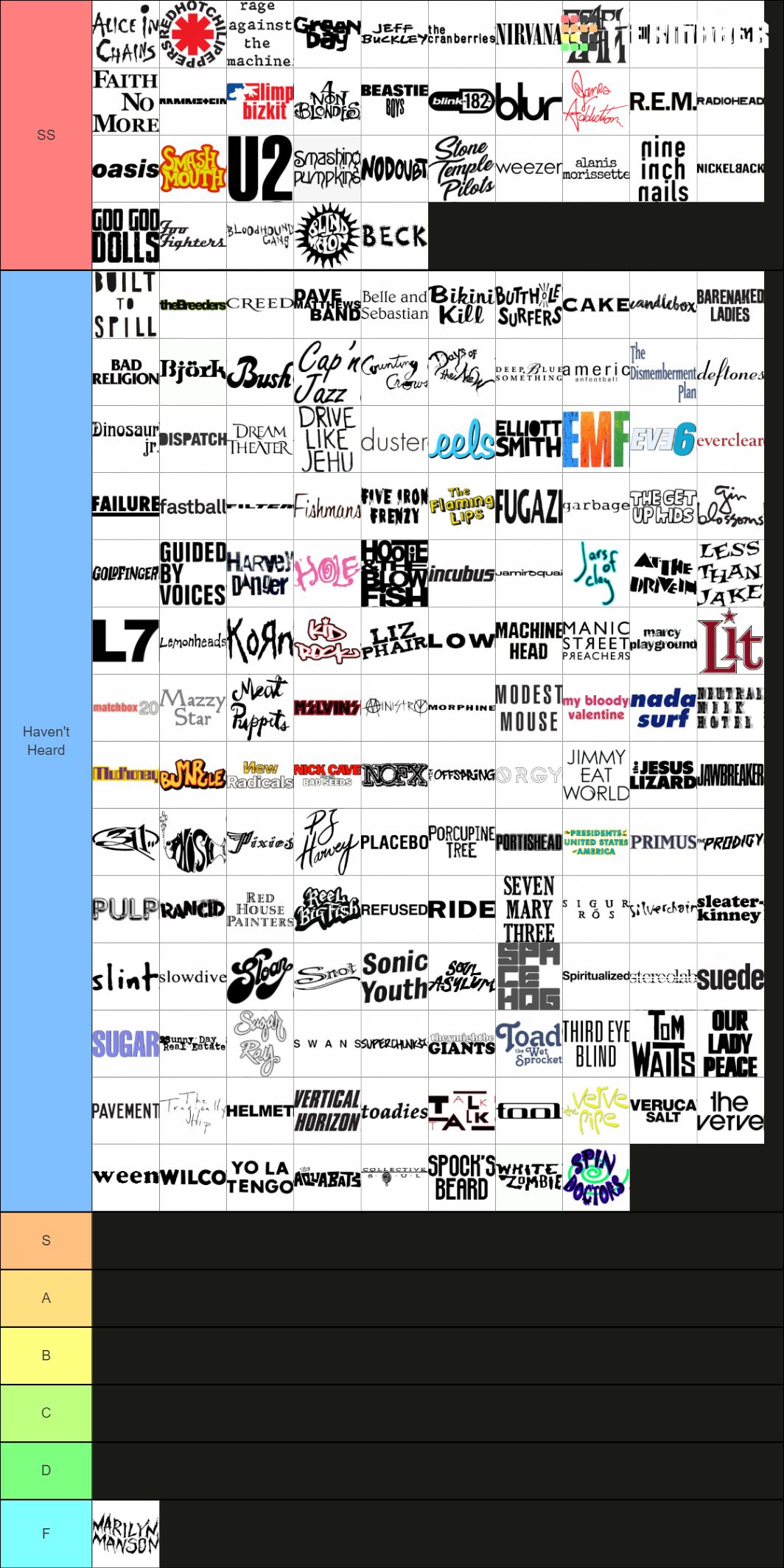 ultimate-90s-alternative-rock-tier-list-community-rankings-tiermaker