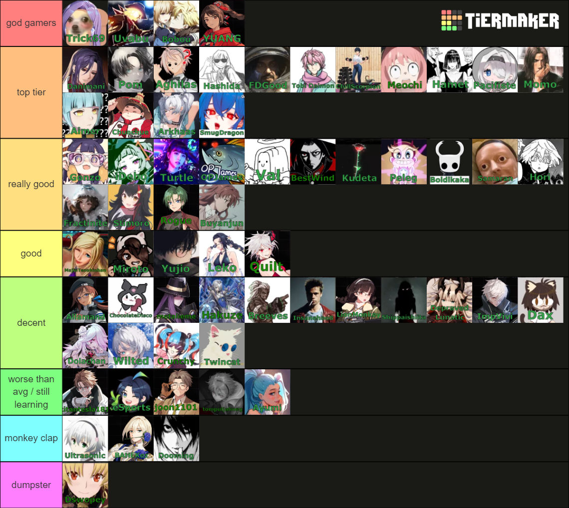 Eternal Return EU(cord) players Tier List (Community Rankings) - TierMaker