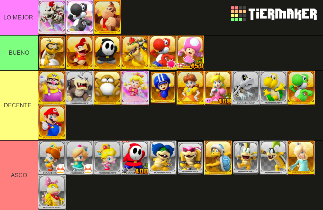 Mario Kart Tour Drivers Ranks Tier List Community Rankings Tiermaker 8067