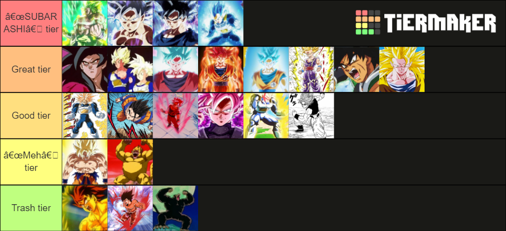 Dragon Ball Super Saiyan Transformations Tier List (Community Rankings ...