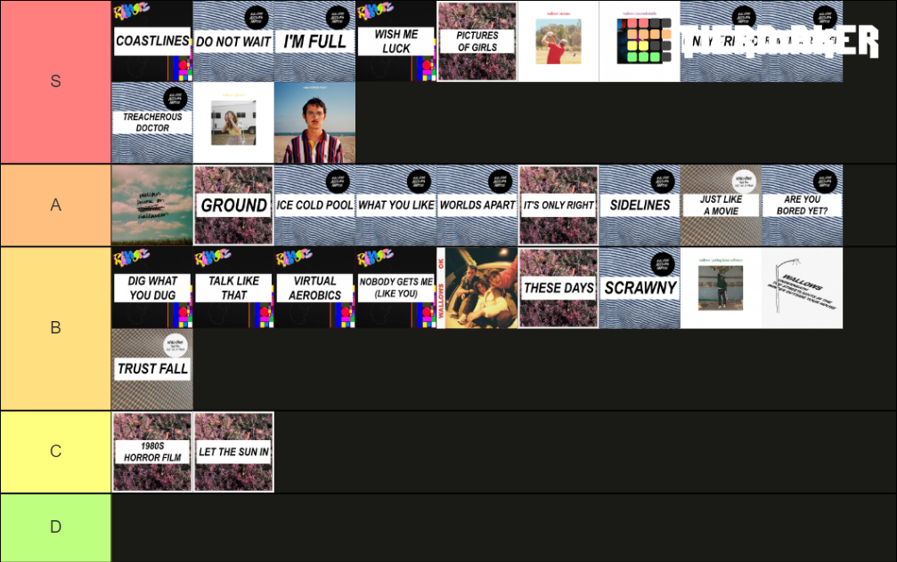 Wallows Songs (Updated 2021) Tier List (Community Rankings) - TierMaker