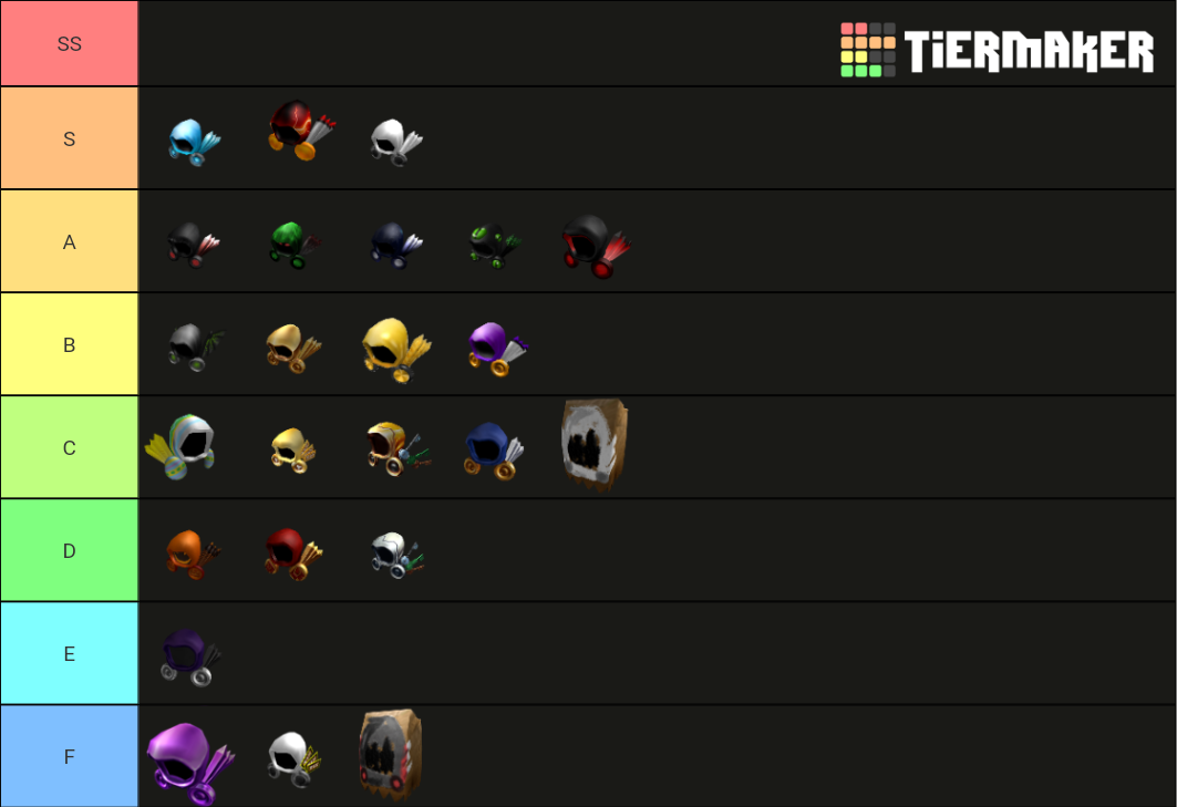 Roblox Dominus Tier List Rankings) TierMaker