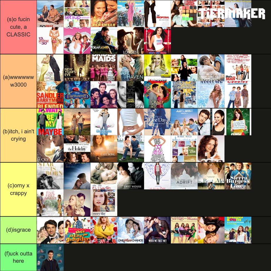 Rom Coms Tier List (Community Rankings) - TierMaker