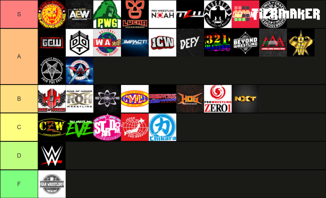 Several Wrestling Companies Tier List Rankings) TierMaker