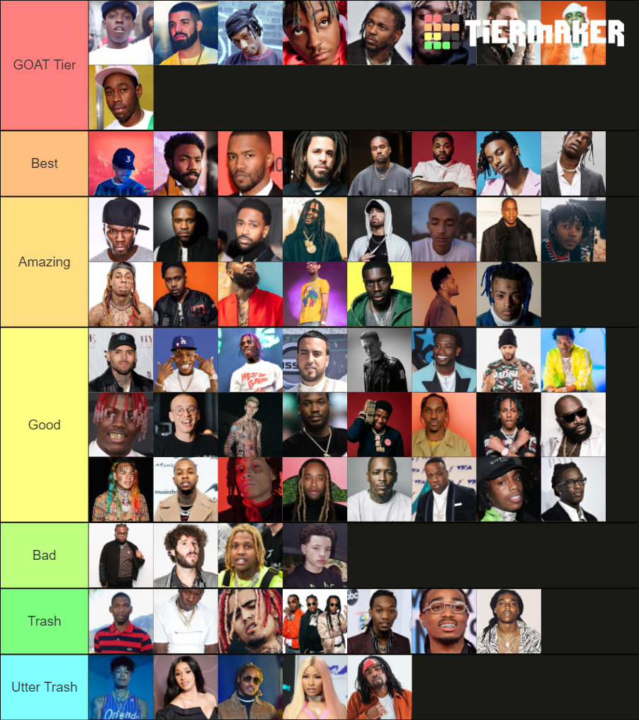 Best Rappers / Hip Hop Artists Tier List (Community Rankings) - TierMaker