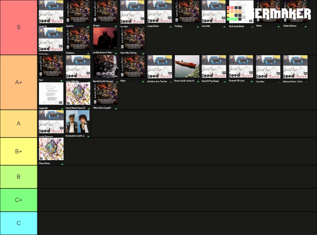 Juice WRLD Songs Tier List Community Rankings TierMaker juice-wrld-songs-tier-list-community-rankings-tiermaker