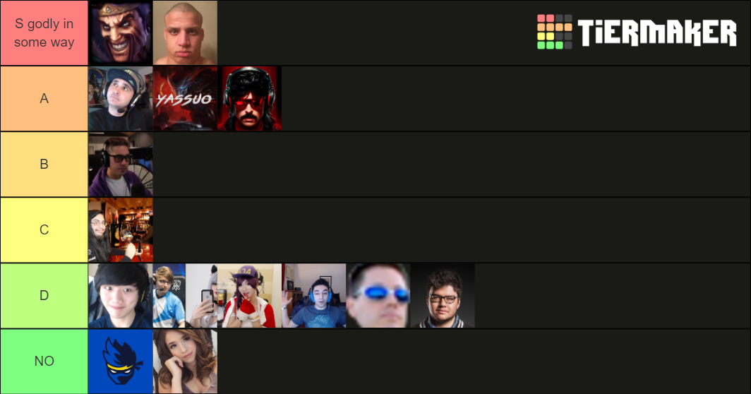 Twitch Streamers Tier List Rankings) TierMaker
