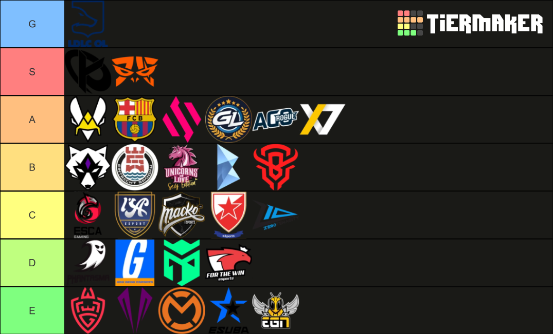 EU Master Spring 2022 Tier List Rankings) TierMaker