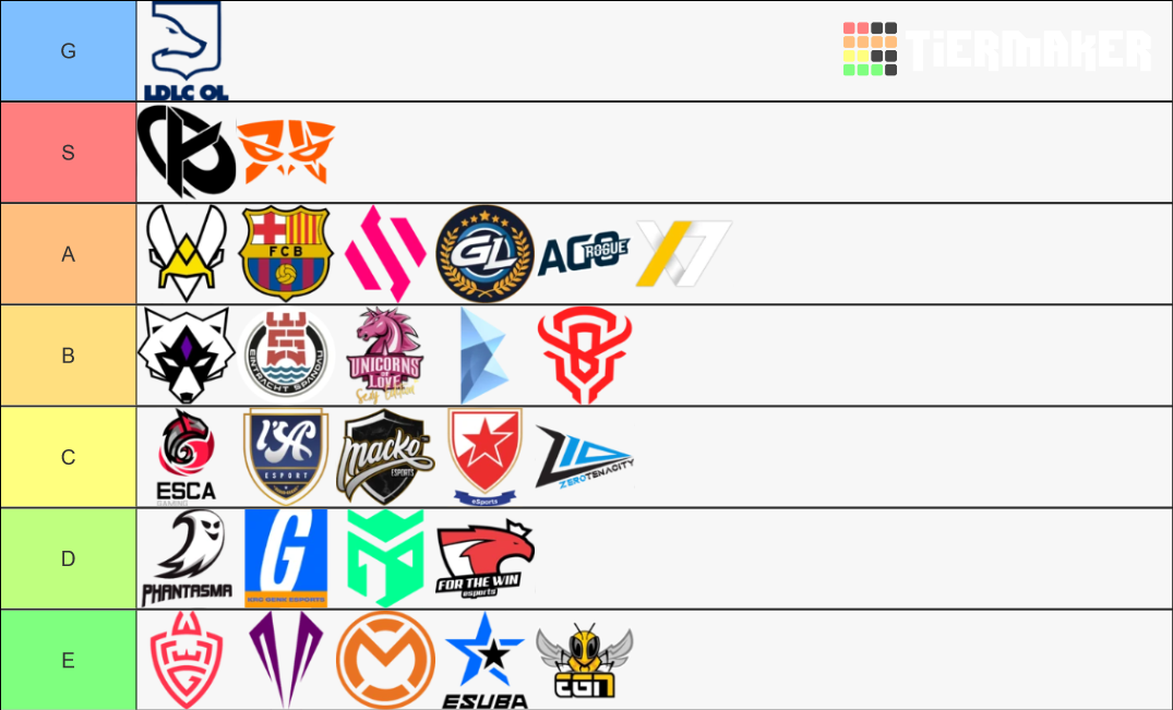 EU Master Spring 2022 Tier List Rankings) TierMaker