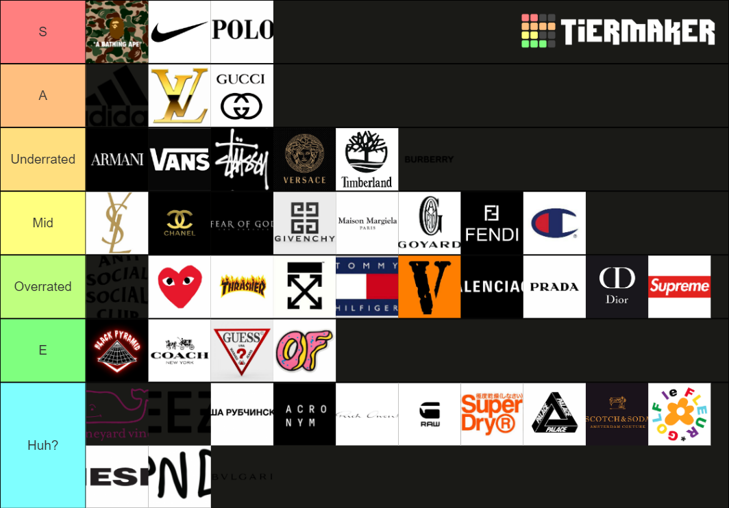 DESIGNER TIER LIST Tier List (Community Rankings) - TierMaker