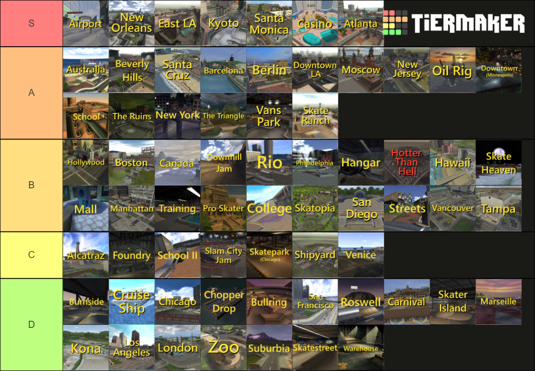 Tony Hawk Game Levels (1AW) Tier List Rankings) TierMaker