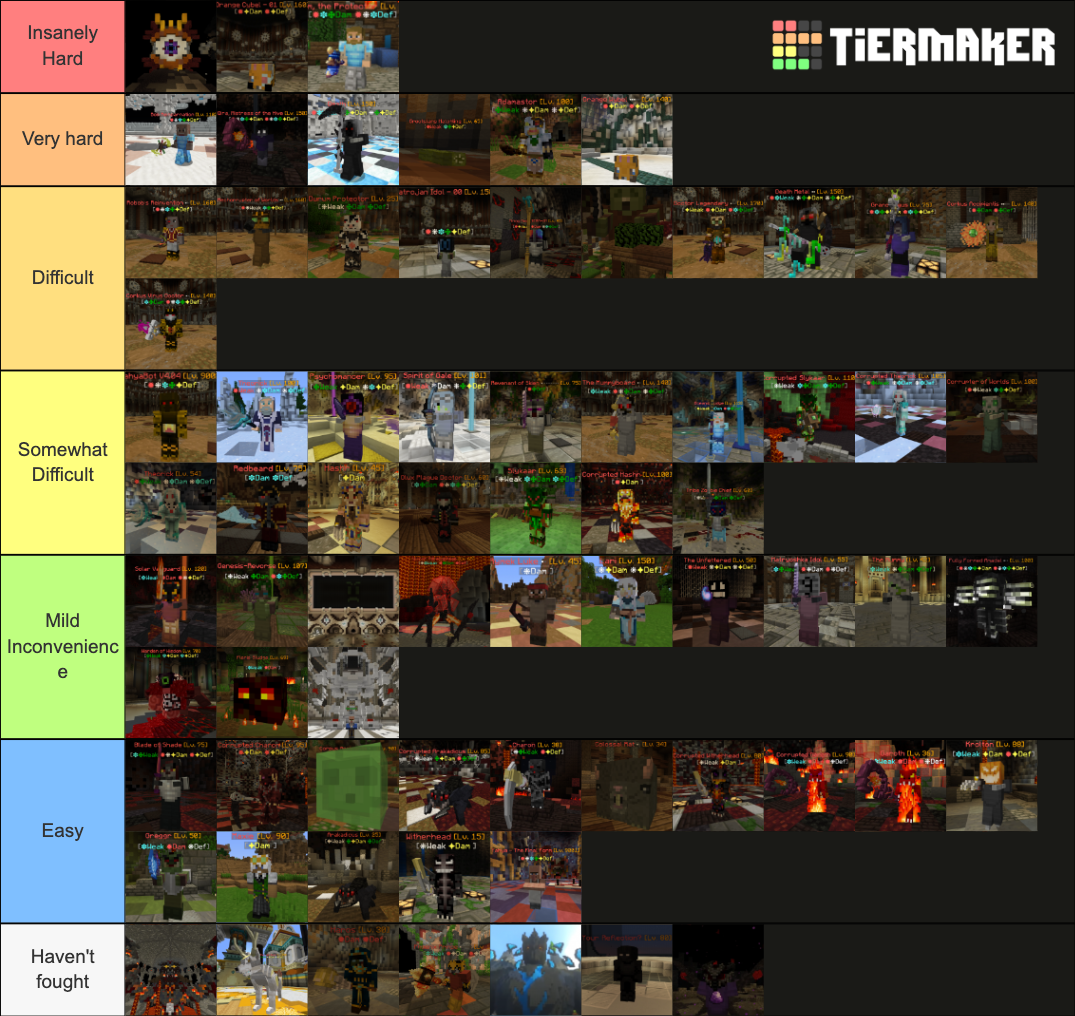 Wynncraft Bosses (1.20) Tier List Rankings) TierMaker