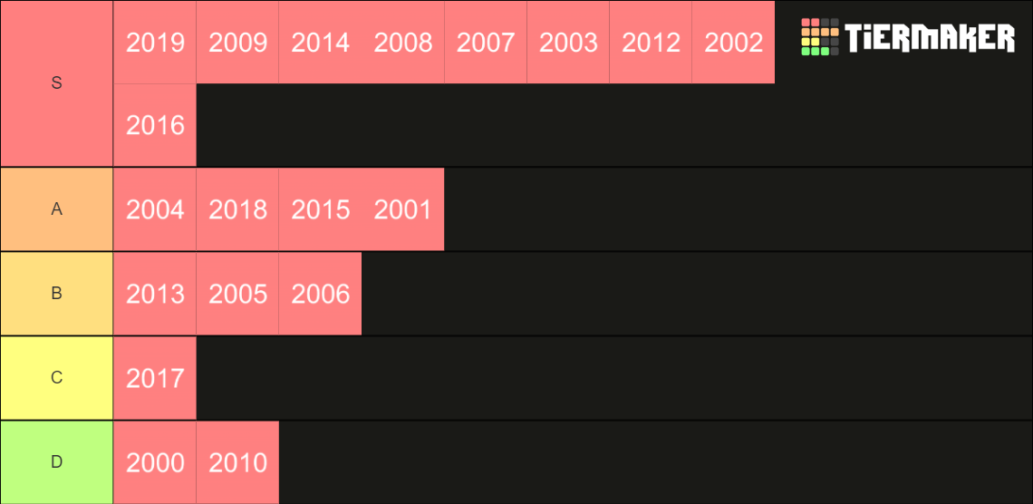 top 10 songs from 2000 to 2010