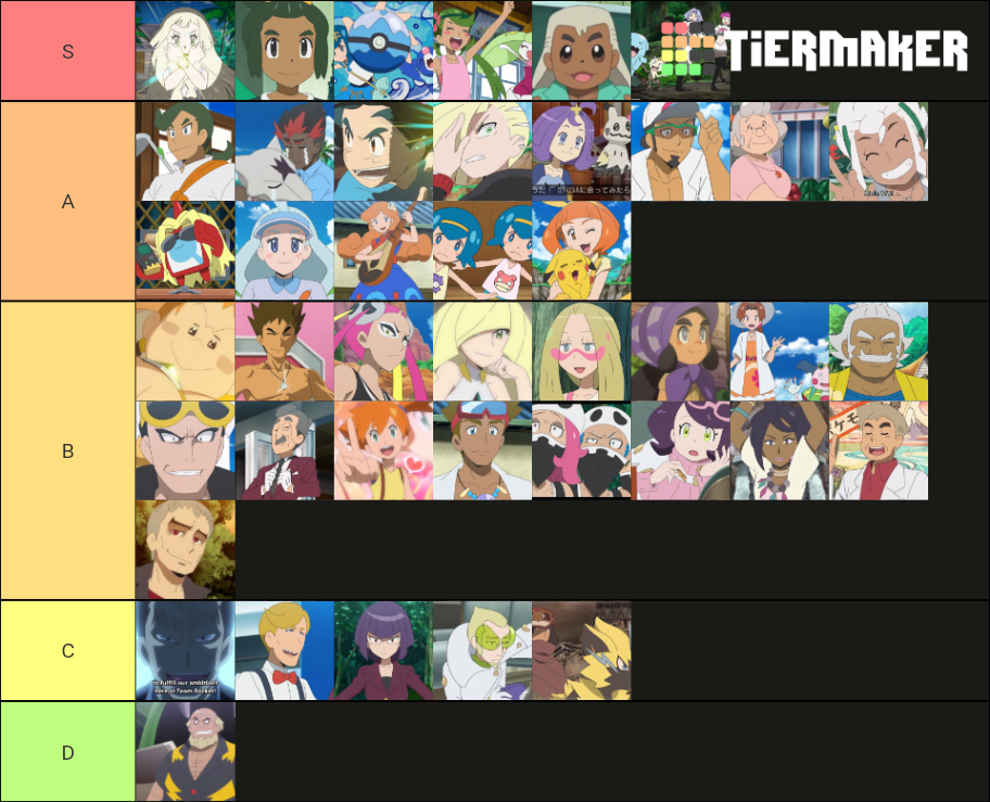 Pokemon Sun And Moon Anime Characters Tier List Community Rankings 