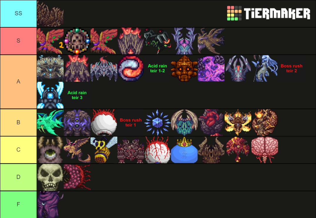 Calamity Mod Ost List Tier List Community Rankings TierMaker calamity-mod-ost-list-tier-list-community-rankings-tiermaker