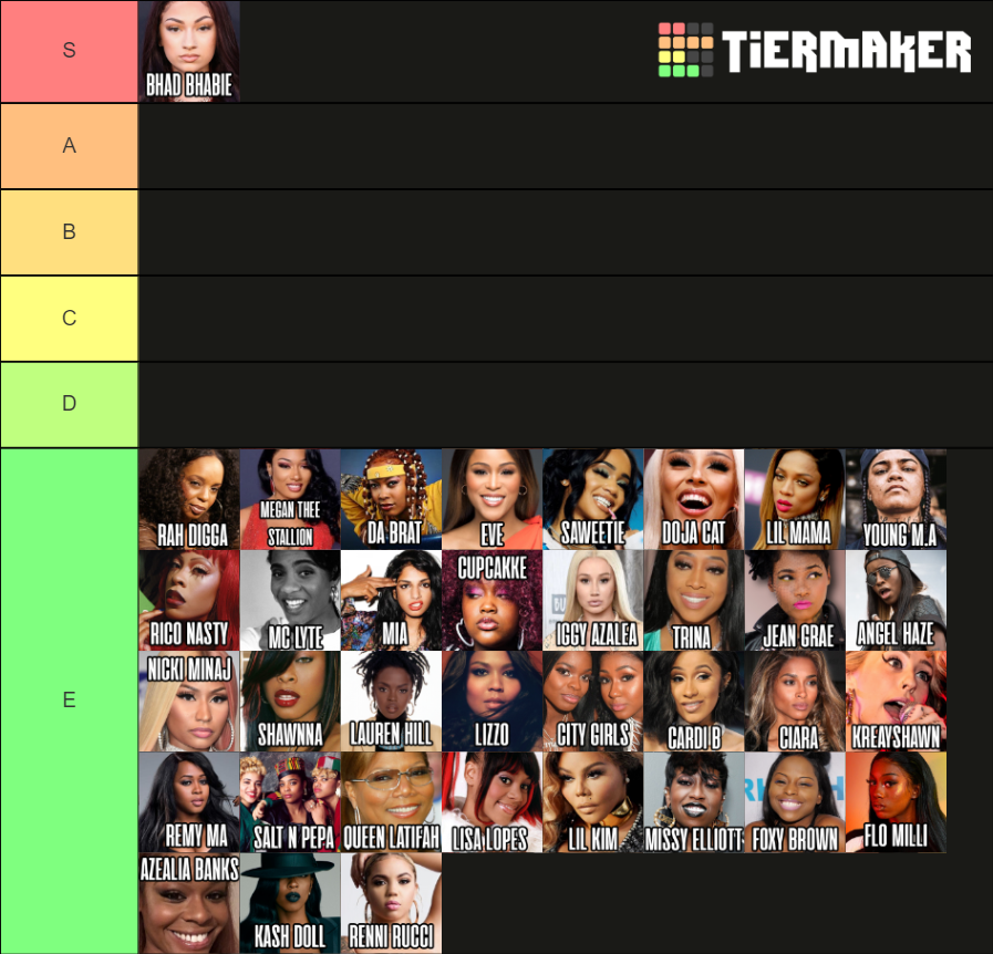 Kaceytron s Female Rapper Tier List Community Rankings TierMaker Kaceytron s Female Rapper Tier List Community Rankings TierMaker