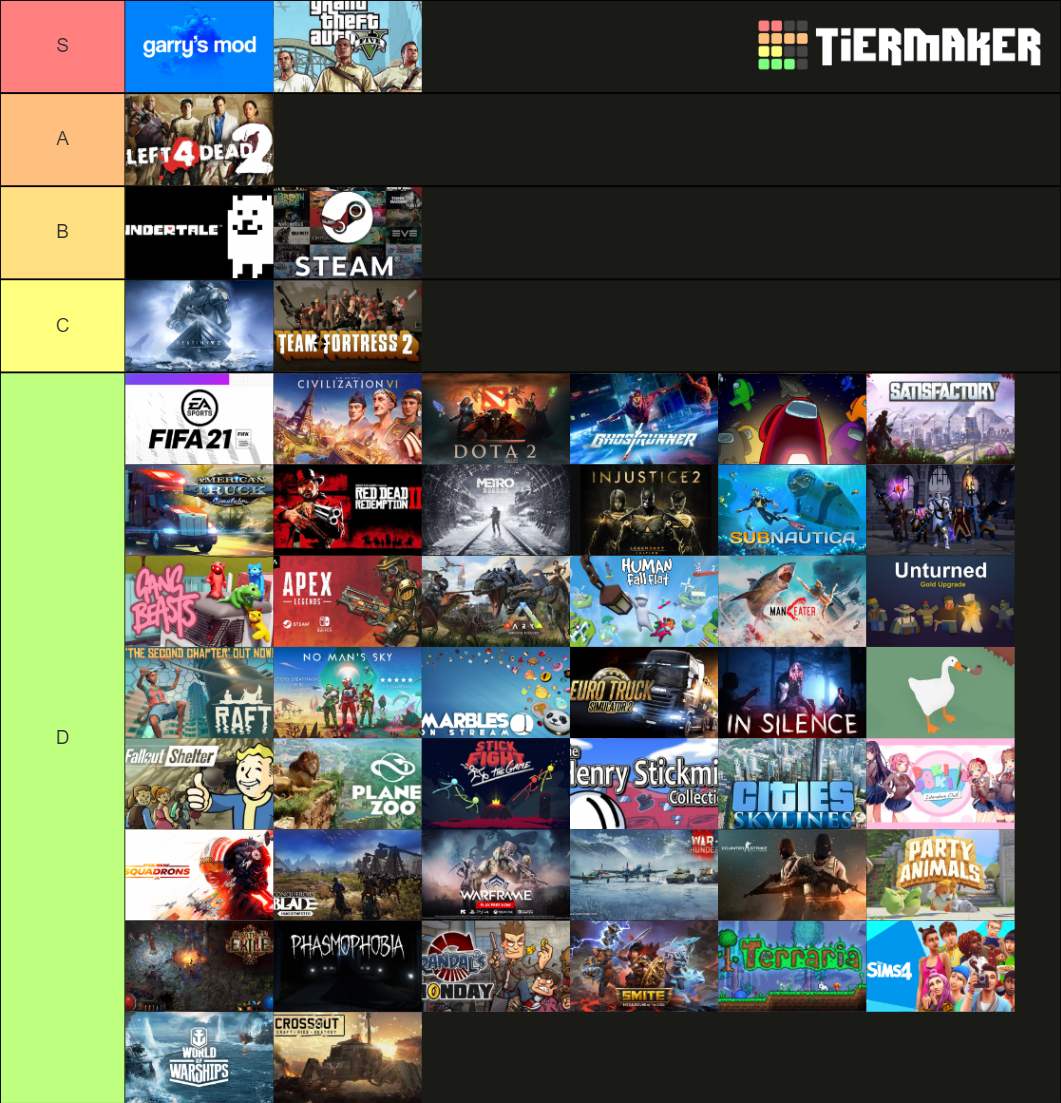 game-steam-tier-list-community-rankings-tiermaker