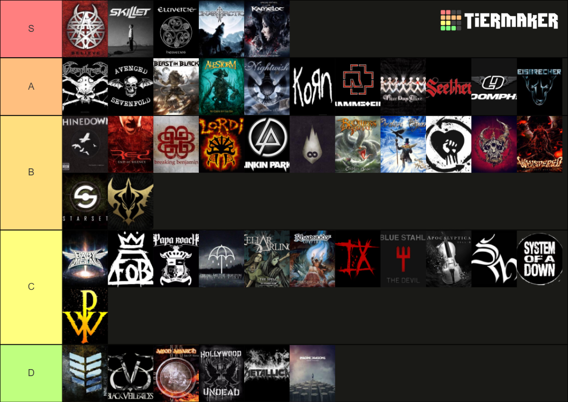 Favorite Rock Metal Bands Tierlist Tier List Community Rankings 