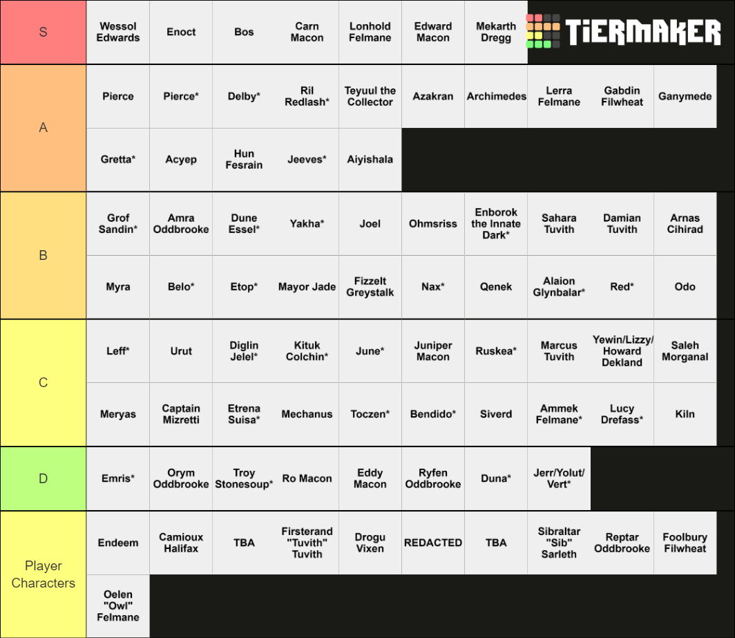 Chains of Conquest Characters Tier List Rankings) TierMaker