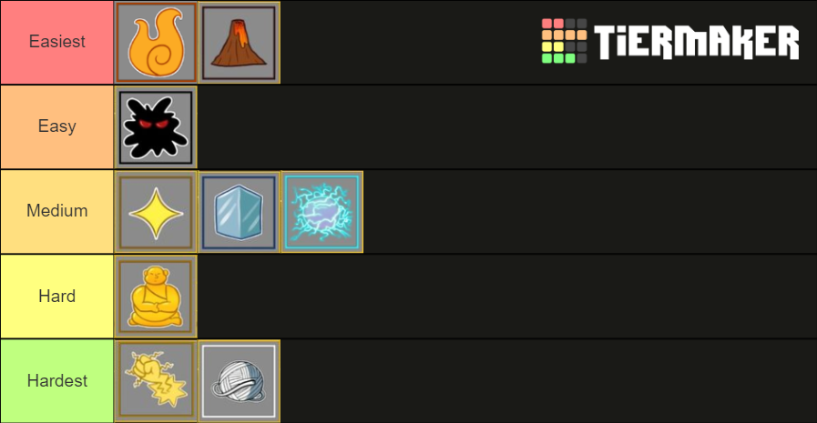 Blox Fruits Raid Tier List Community Rankings TierMaker