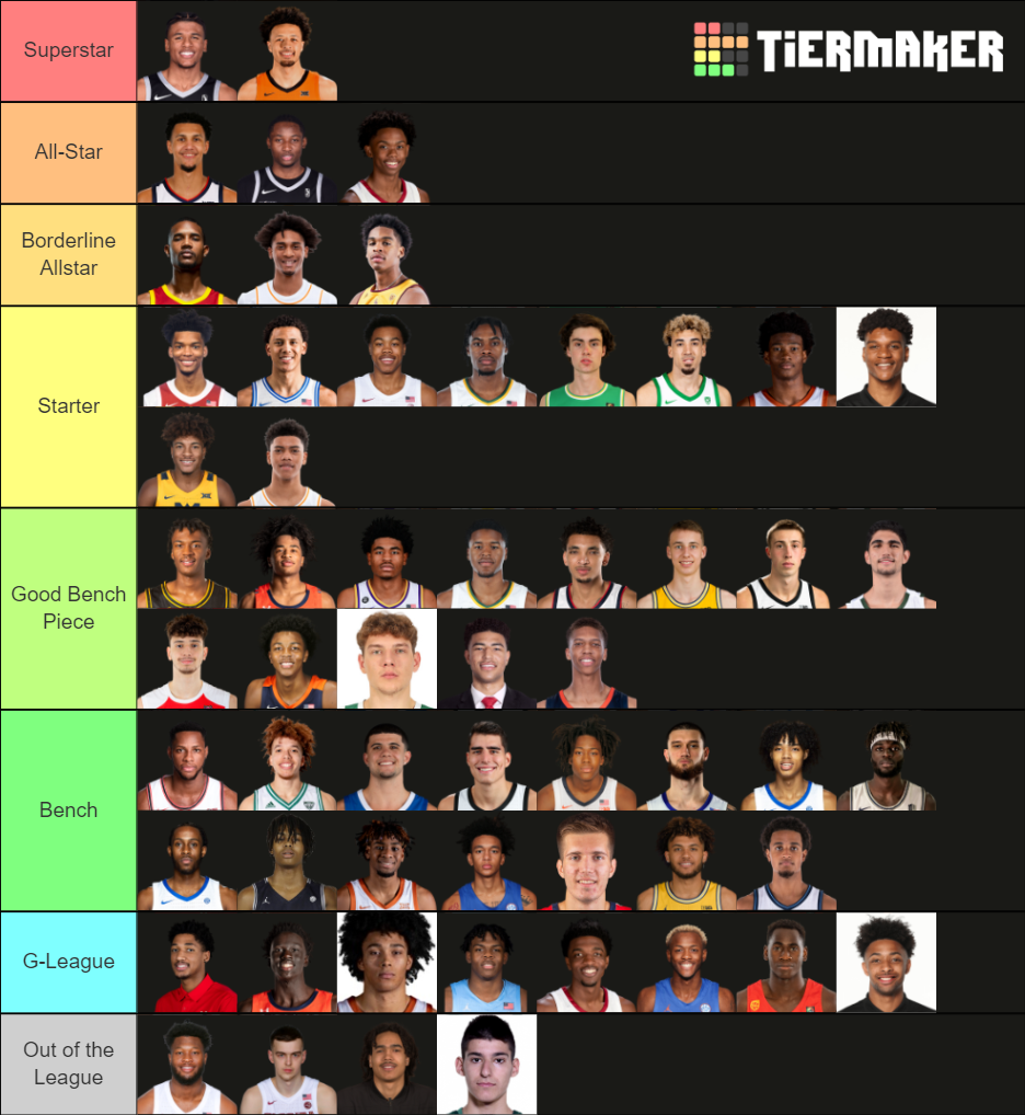 NBA 2021 Draft Prospects Tier List (Community Rankings) - TierMaker