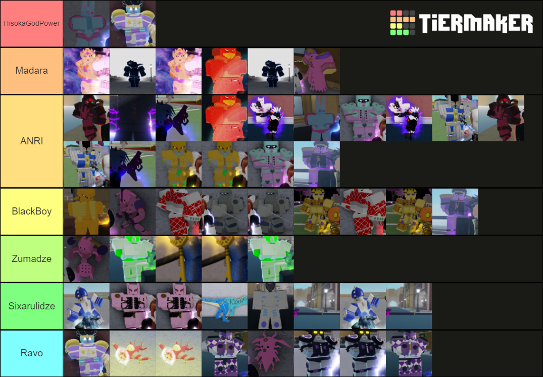 Ranked Stands in Your Bizarre Adventure (PVP) Tier List (Community ...