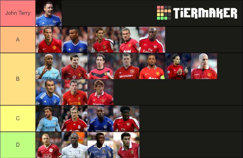 Premier League AllTime Defenders Tier List Rankings