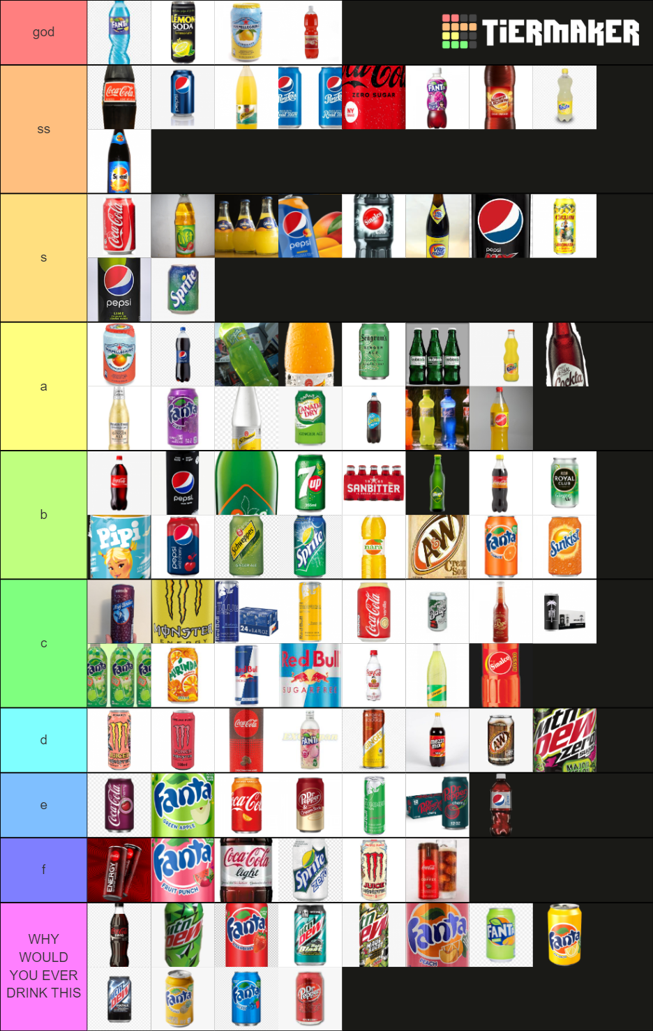 soda by tin Tier List (Community Rankings) - TierMaker