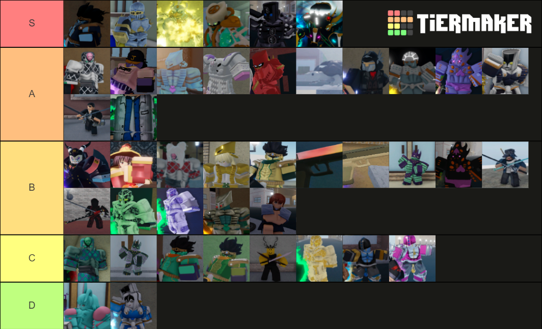 [YBA] Skins Template [08.21.21] Tier List (Community Rankings) - TierMaker