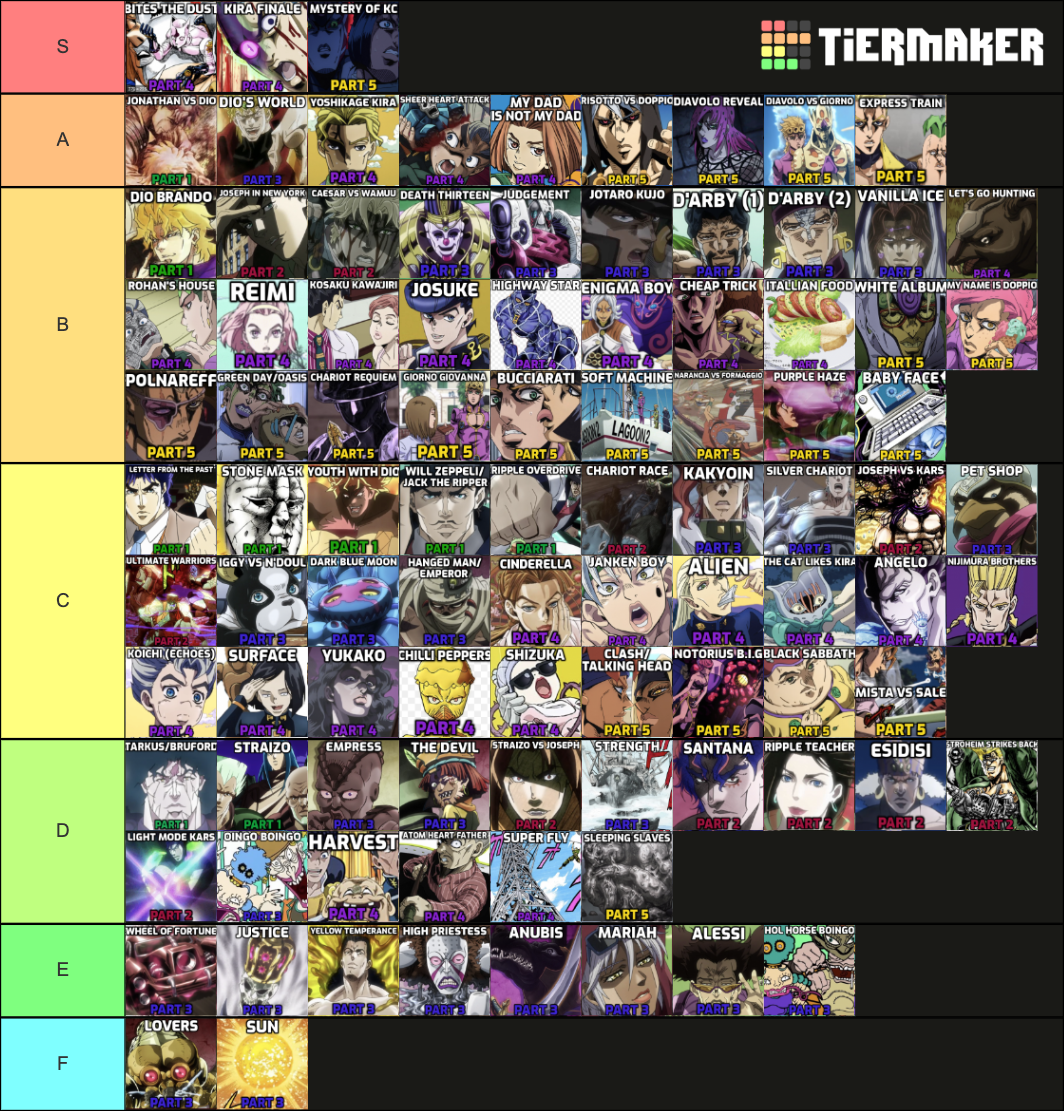 Jjba Story Arcs Parts Tier List Community Rankings Tiermaker SexiezPicz Web Porn