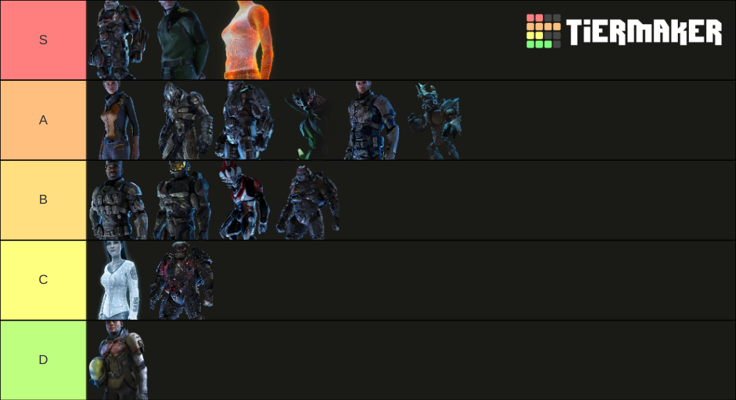 Halo wars 2 leaders Tier List Rankings) TierMaker