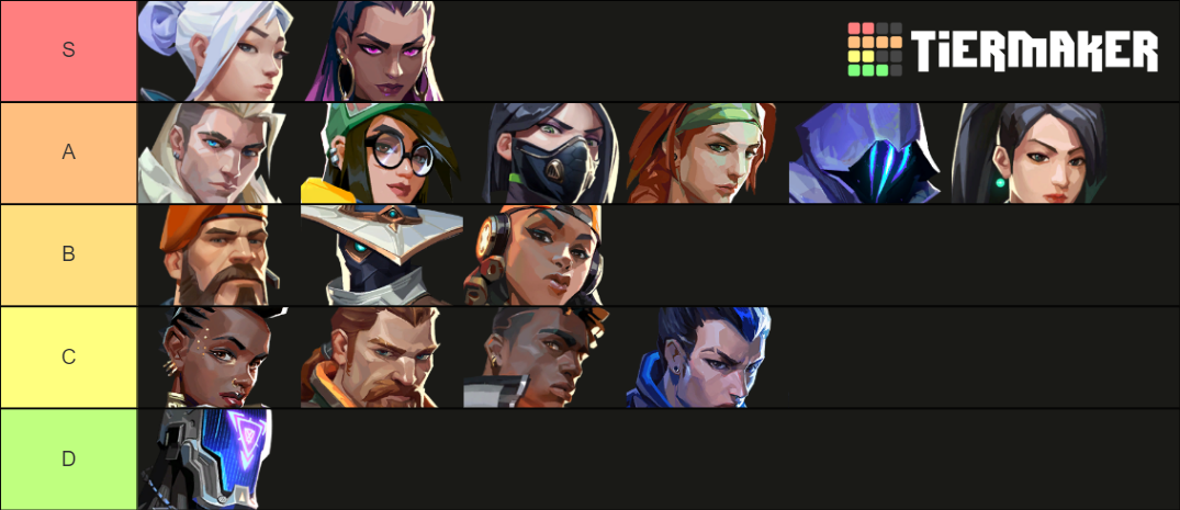 valorant-agent-tier-list-community-rankings-tiermaker