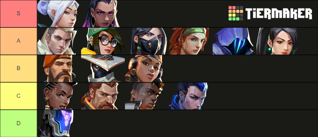 Valorant Agent Tier List Community Rankings TierMaker