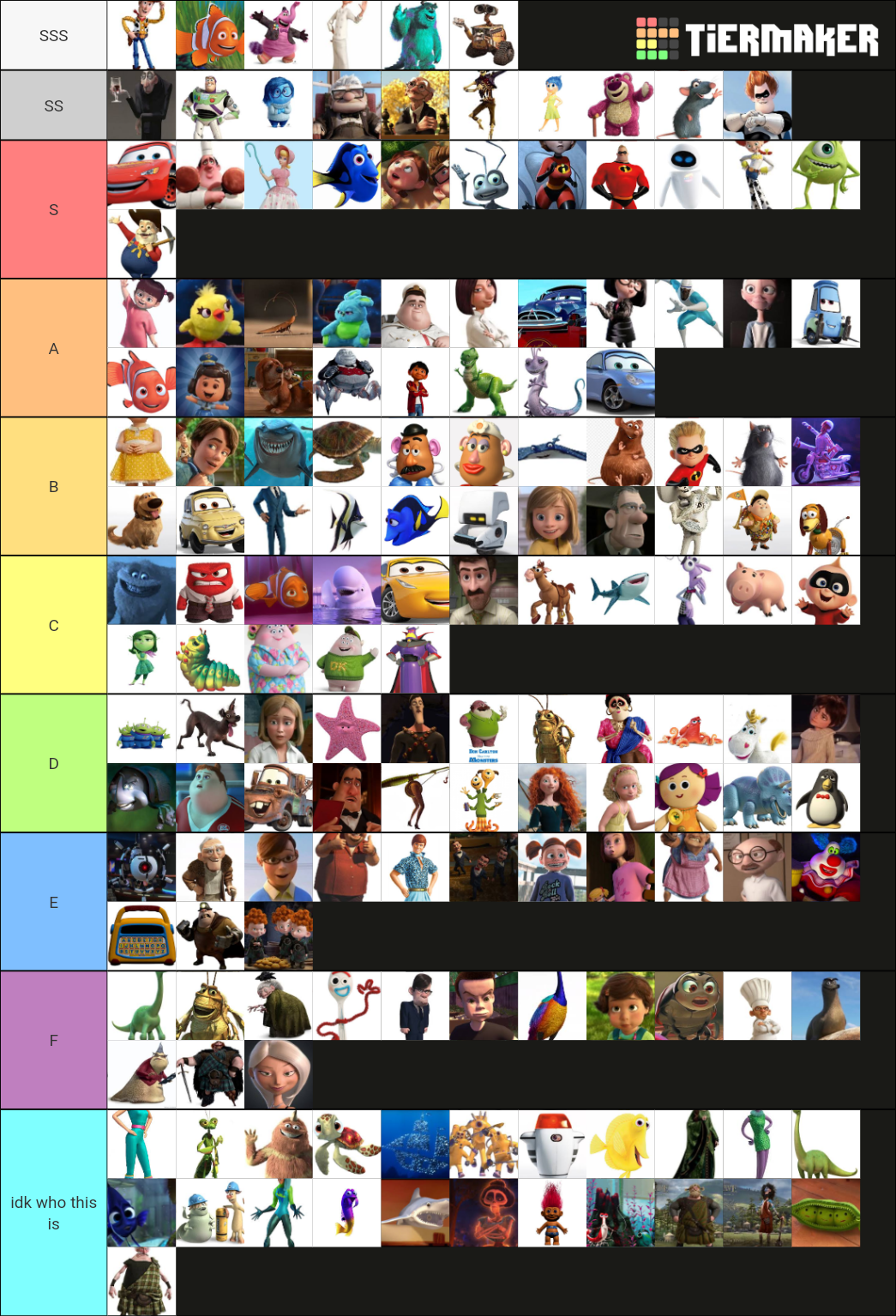 pixar-characters-tier-list-community-rankings-tiermaker