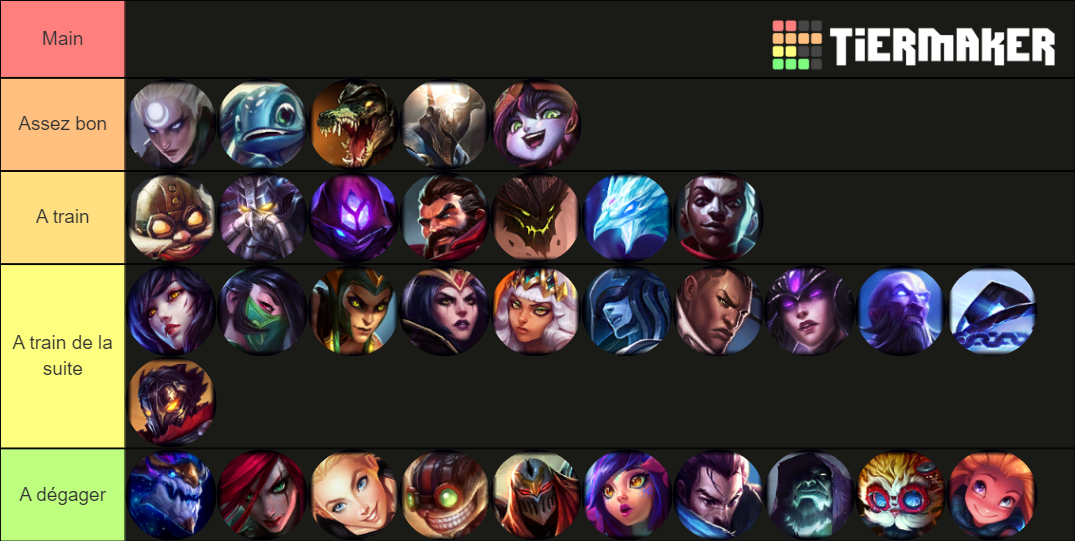 lol-2020-tier-list-community-rankings-tiermaker